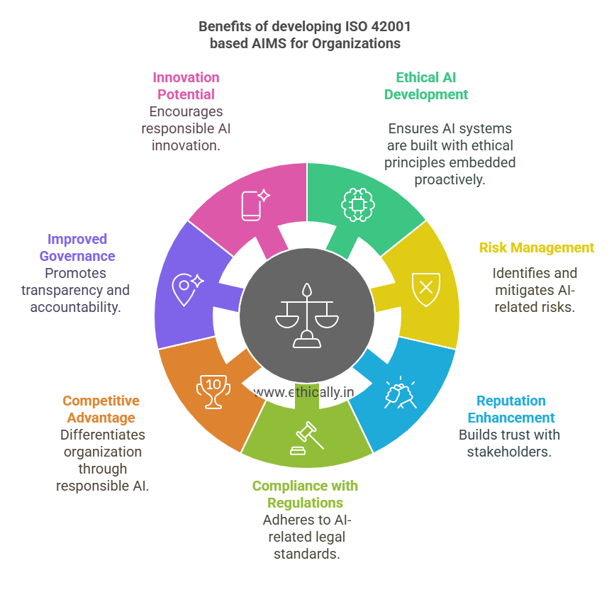 AI Governance Through ISO 42001: Practical Guide for Practitioners
